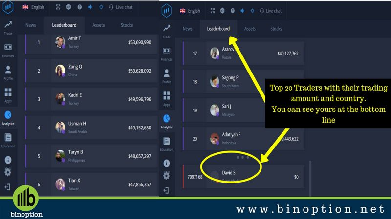 ExpertOption Review 2026